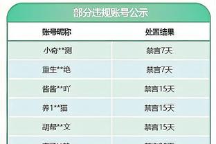 略铁！八村塁13中4得12分6板 正负值+21替补中最高